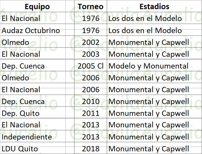 Liga gana en un mismo torneo a BSC y CSE