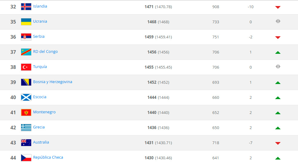 Ranking-FIFA-33-44-Agosto-2018