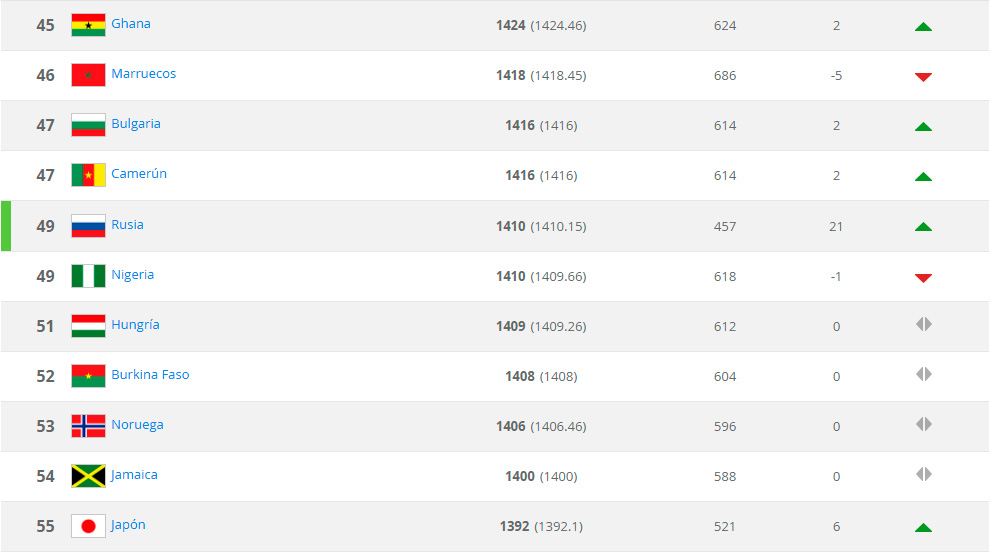 Ranking-FIFA-45-55-aGOSTO-2018