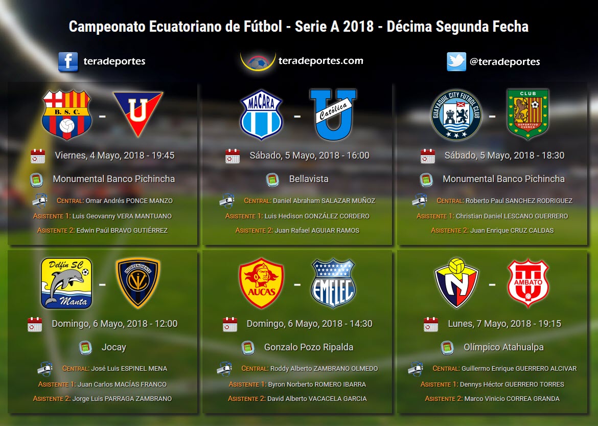 Fecha 12 Serie A