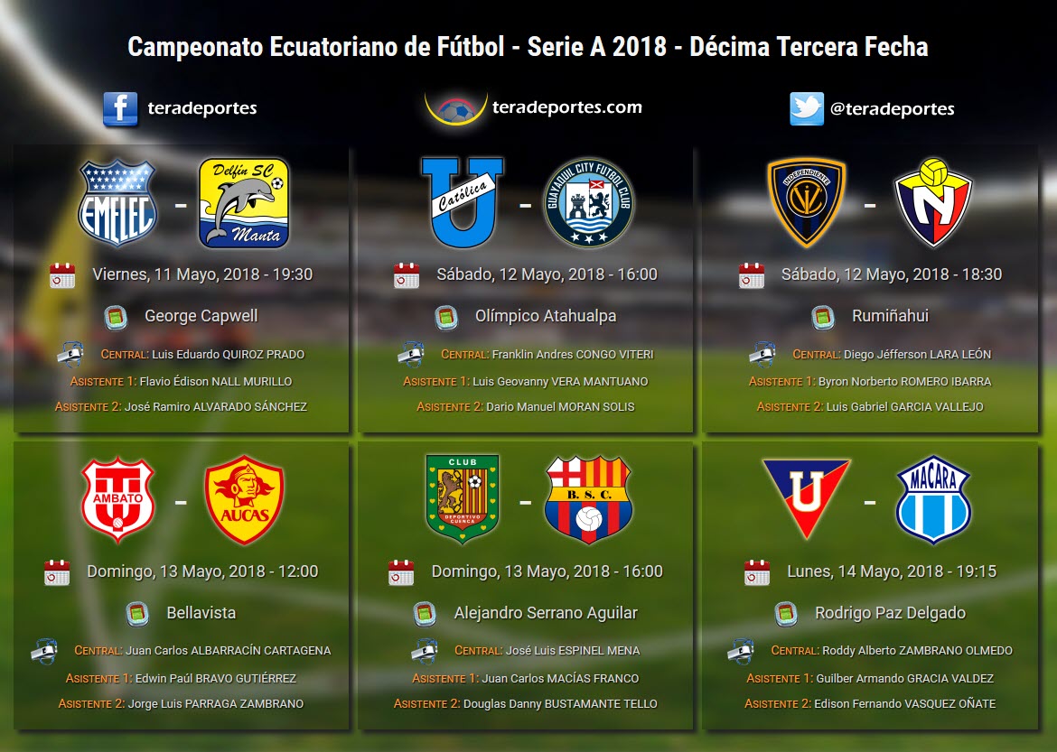 Fecha 13 Serie A